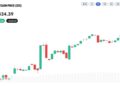 Zcash Nears $1,400 as Privacy Coins Rally