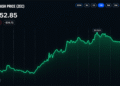 Zcash Price Holds Above $1,440 After Sharp Rally Pullback