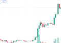Zcash Surges 2,496% as Privacy Sector Leaves Crypto Rivals Behind