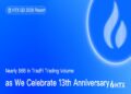 Cumulative TradFi Trading Volume Approaches $6B Amid 13th Anniversary Celebration