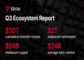 State of TRON Q3 2026 Report Highlights $2.21 Trillion in Stablecoin Settlement Amid Network Activity Growth