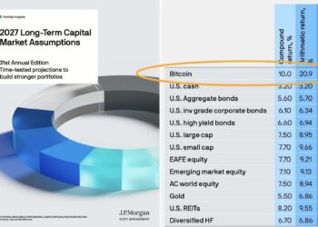 J.P. Morgan Projects 10% a Year for Bitcoin: The Bank’s Own Bear Case Points to $25,000