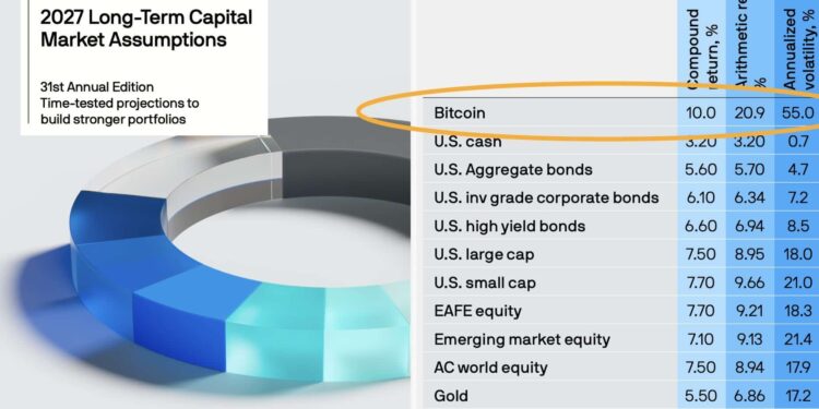 J.P. Morgan Projects 10% a Year for Bitcoin: The Bank’s Own Bear Case Points to $25,000