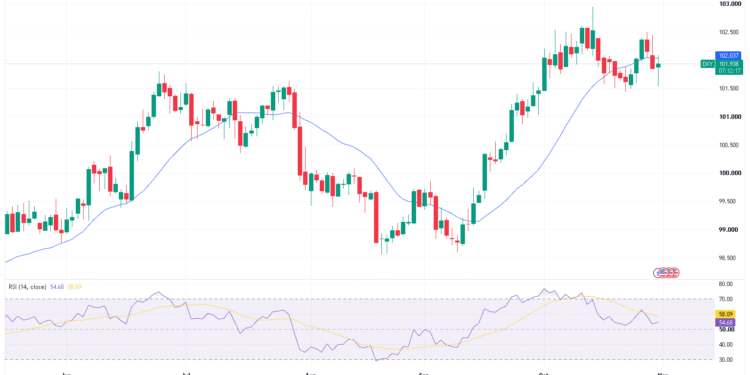 Bitcoin Price Could Fall as Dollar Debasement Trade Unravels, Connection Capital Founder Warns