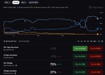 Will a Fed Hold Ease Bitcoin Pressure as Hike Bets Rise Toward December?