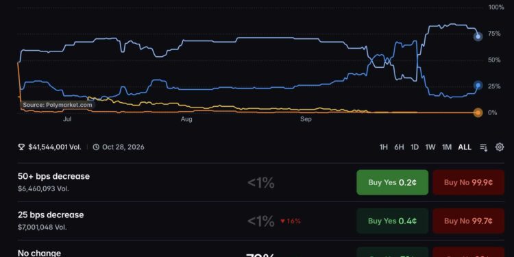 Will a Fed Hold Ease Bitcoin Pressure as Hike Bets Rise Toward December?
