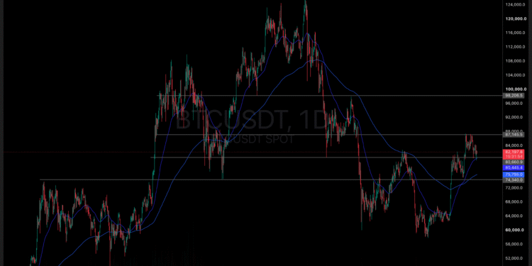 Bitcoin Price Rebound Faces a Fresh $82K Test: Will It Survive the Weekend?