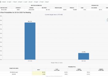 BTC USD Touched $83,000 With Everything Going Its Way, and Still Could Not Hold It