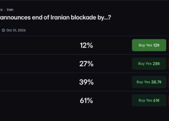 Iran War Polymarket Odds: 60% See Blockade End by March