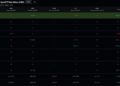 Franklin’s XRP ETF Buys $2.25 Million as Bitwise’s Fund Sells: Is Wall Street Losing Interest in XRP, or Just Waiting?