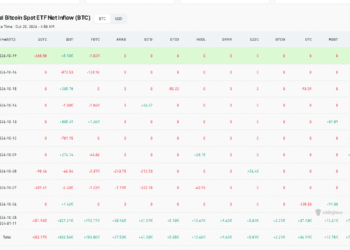 BTC USD ETF Rebound Was Led Almost Entirely by BlackRock’s IBIT Fund