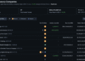 BTC USD Price Stalls as Fresh Saylor Buy Fails to Clear $87K