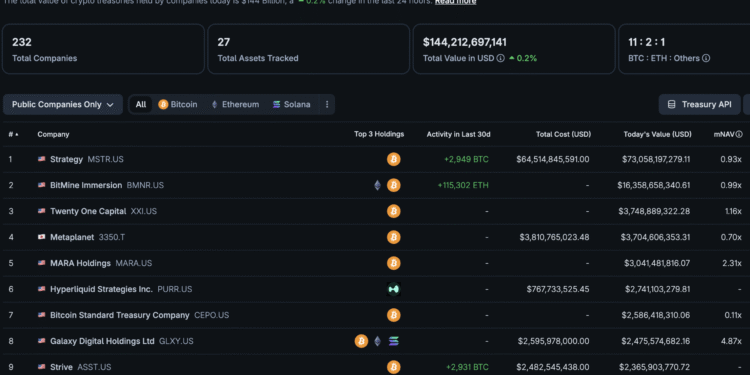 BTC USD Price Stalls as Fresh Saylor Buy Fails to Clear $87K