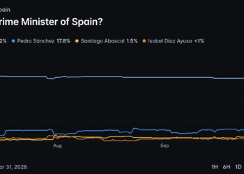 Spain’s Housing Pressure Puts Sánchez’s Election Strategy to the Test