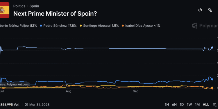 Spain’s Housing Pressure Puts Sánchez’s Election Strategy to the Test