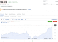 Oil and Treasury Yields Put the BTC USD Recovery Narrative to Test