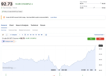 Oil and Treasury Yields Put the BTC USD Recovery Narrative to Test