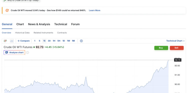 Oil and Treasury Yields Put the BTC USD Recovery Narrative to Test