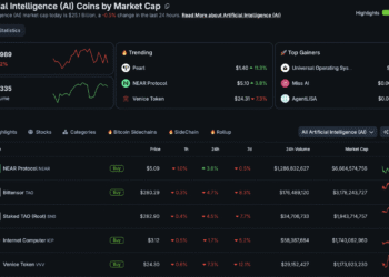 AI Crypto Tokens Take South Korea by Storm, Overtaking Ripple XRP