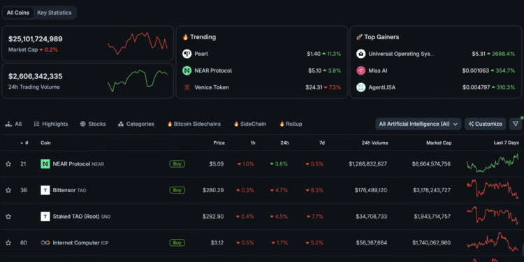 AI Crypto Tokens Take South Korea by Storm, Overtaking Ripple XRP