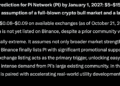 Meta AI Predicts Wild PI Network Binance Price for 2027