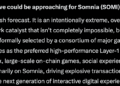Elon Musk’s Grok AI Predicts SOMI Crypto Could Explode by 2027