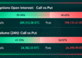 Bitcoin Bulls Eye $95K Price While Options Bears Quietly Load Up