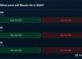 Bitcoin Price at $85K as Bettors Eye $100K, ChatGPT Calls $94K