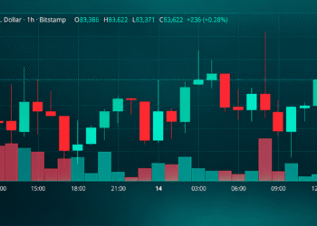 Bitcoin Price Caught Between Bullish Averages and $84K Resistance