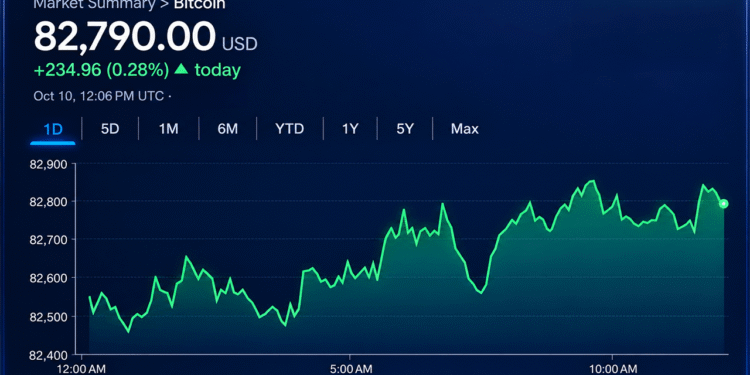 Bitcoin Price Clings to $82,800 as the Next Breakout Remains Elusive