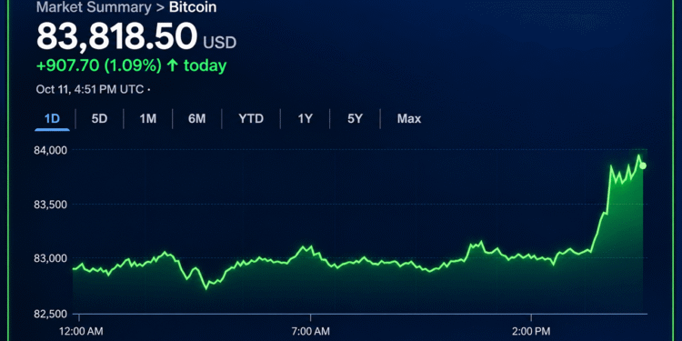 Bitcoin Price Eyes $85K, but Momentum Has Yet to Show Up