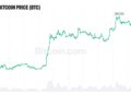 Bitcoin Could Reach $30 Trillion Like Gold, Bitwise CIO Says