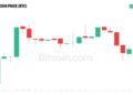Analyst Sees Bitcoin Beyond $175K as Market Structure Shifts
