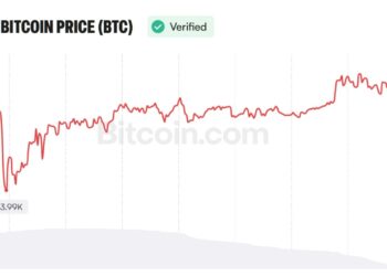 Analyst Sees Bitcoin Path to $97K as Weak Jobs Data Shift Fed Odds