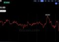 Bitcoin Price Hovers Near $81K as Analysts See Potential Market Bottom