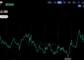 Bitcoin Price Stalls at $80K as US Midterm Election, Fed Jitters Mount