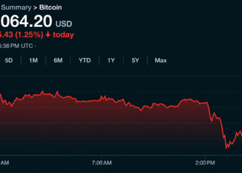 Bitcoin Price Sinks to $79,146 as Liquidations Rock Weekend Trading