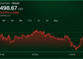 Bitcoin Price at $81,500 Leaves Bulls and Bears at a Standoff