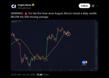 Bitcoin Slides Under $81K as Trump Breaks a Line Bulls Held Since August