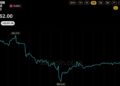 Bitcoin Price is $4K Away From Wiping out the Next Wave of Shorts
