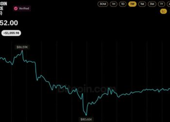 Bitcoin Price is $4K Away From Wiping out the Next Wave of Shorts