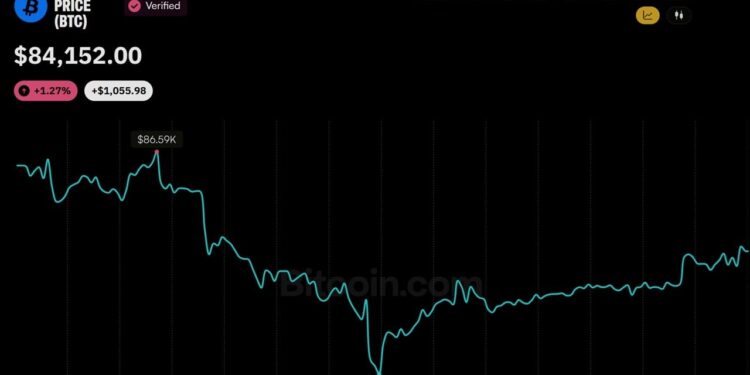Bitcoin Price is $4K Away From Wiping out the Next Wave of Shorts