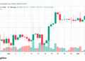 ZEC Plunges as Bitcoin and Ether Hold Key Support Levels
