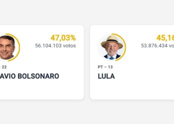 Prediction Markets Beat Traditional Polls in Brazilian Election – Bitcoin News