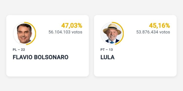 Prediction Markets Beat Traditional Polls in Brazilian Election – Bitcoin News