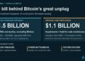 $1.5 Billion in Hardware Behind the AI Pivot