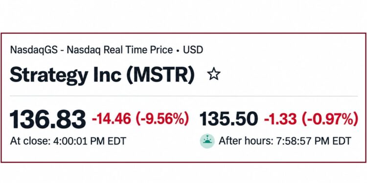 Strategy Sinks Nearly 10% on MSCI News But Saylor Is Still $5B Up