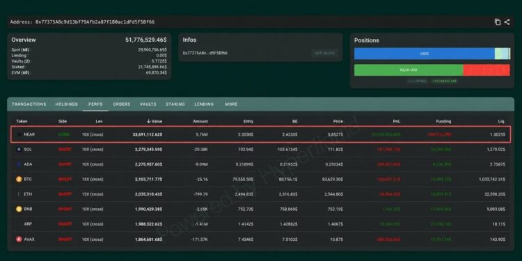 Shorting XRP, Bitcoin, Ether, SOL Has This NEAR Trader up $20 Million