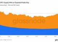 Over $500B in Bitcoin Is Sitting Behind Keys Anyone Can Read