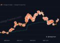 Saylor Stirs Strategy Bitcoin Buy Speculation
